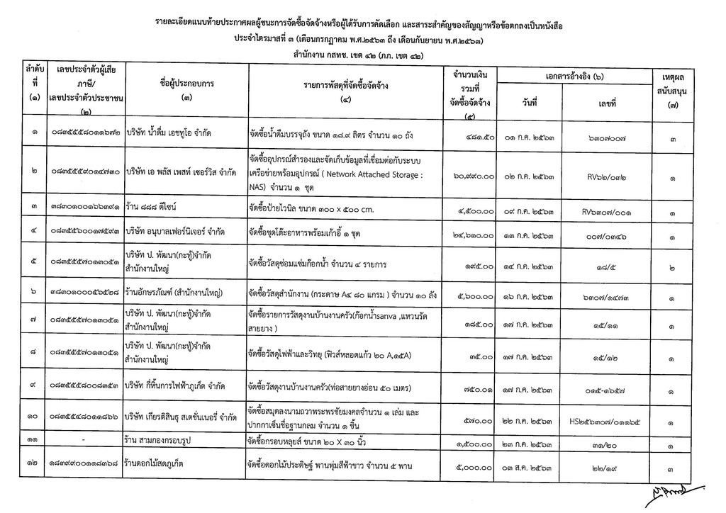 2-3-ประกาศผลผู้ชนะการจัดซื้อจัดจ้างรายไตรม-(1)_Page_2.jpg