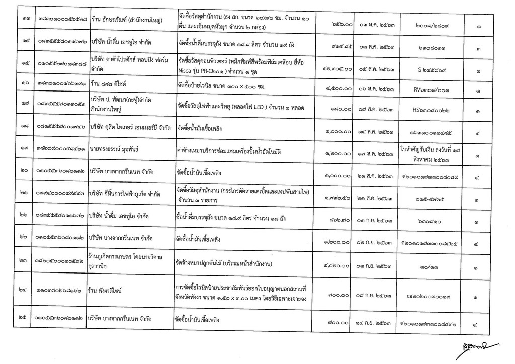 2-3-ประกาศผลผู้ชนะการจัดซื้อจัดจ้างรายไตรม-(1)_Page_3.jpg