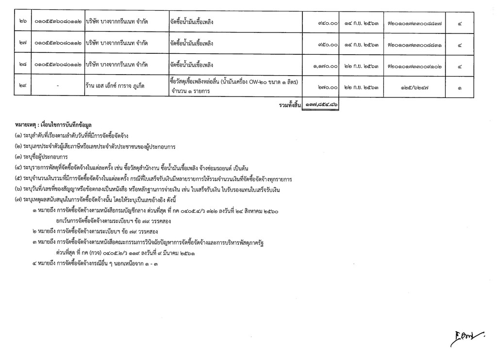 2-3-ประกาศผลผู้ชนะการจัดซื้อจัดจ้างรายไตรม-(1)_Page_4.jpg