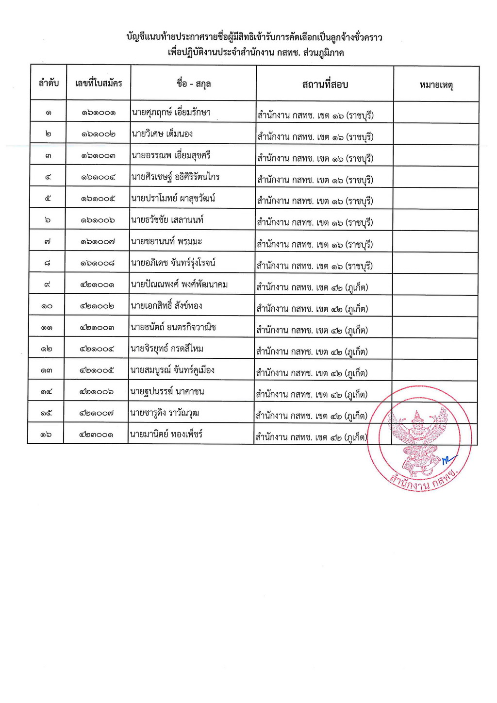 ประกาศ-สนง-กสทช-ที่-1035-2565-รายชื่อผู้มีสิทธิ_Page_3-(2).jpg