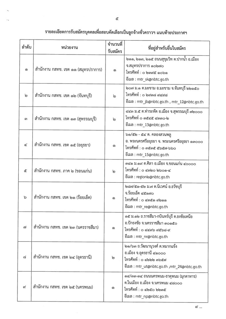 ประกาศฯ_Page_5.jpg