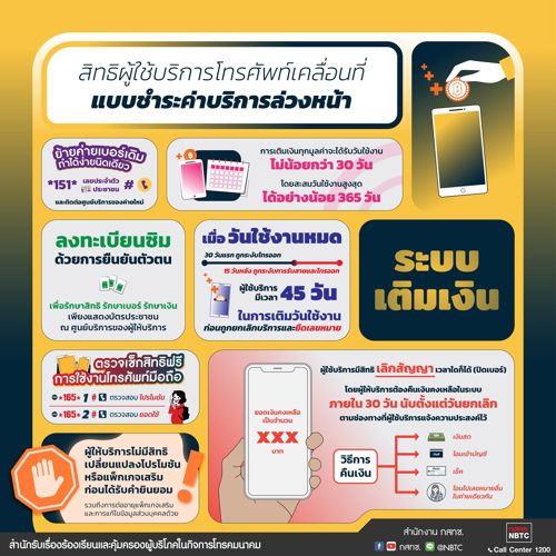สิทธิผู้ใช้บริการโทรศัพท์เคลื่อนที่