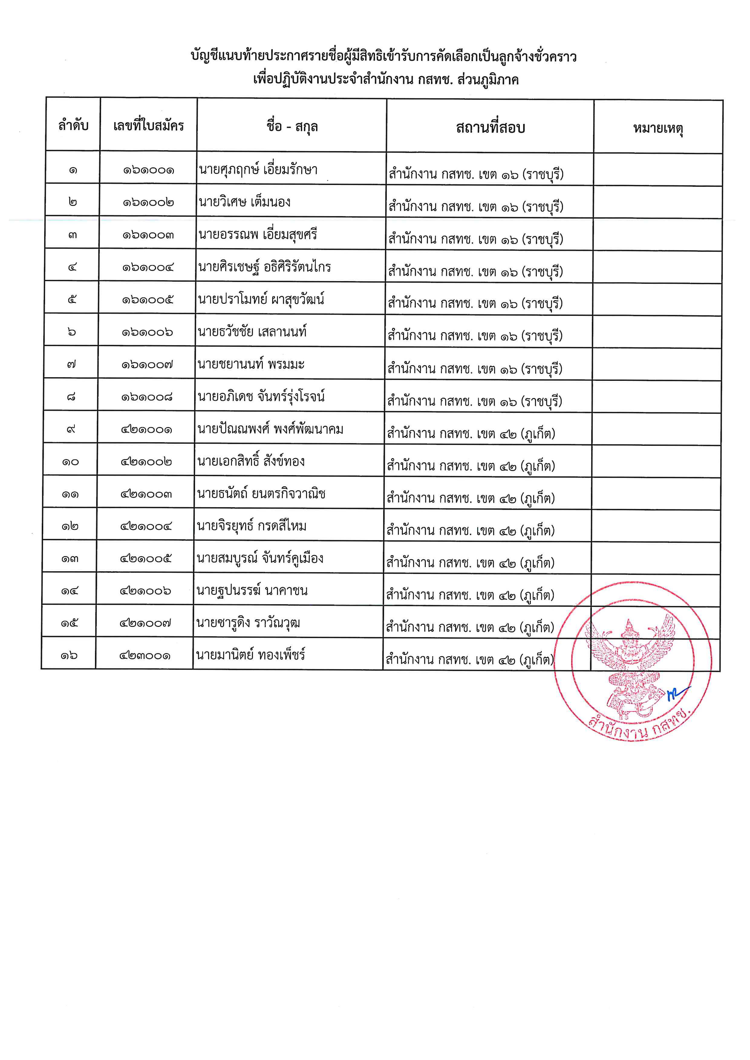 ประกาศ-สนง-กสทช-ที่-1035-2565-รายชื่อผู้มีสิทธิ_Page_3-(1).jpg